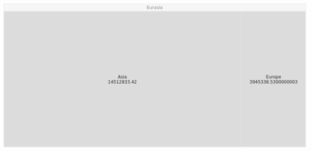 BCT TreeMap 06 created by AnyChart Team