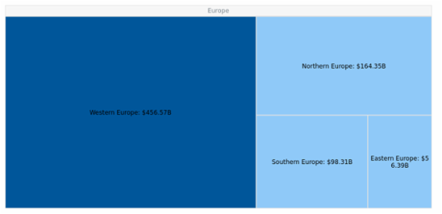 BCT TreeMap 09 created by AnyChart Team