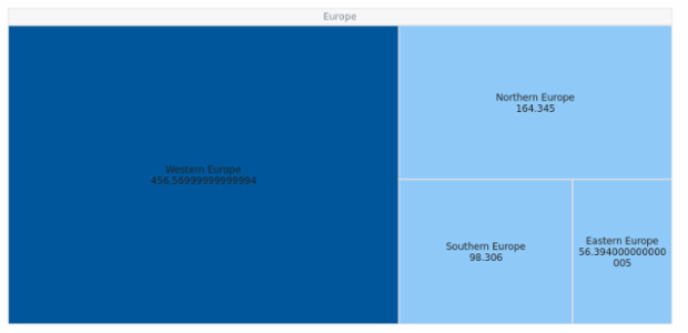 BCT TreeMap 10 created by AnyChart Team