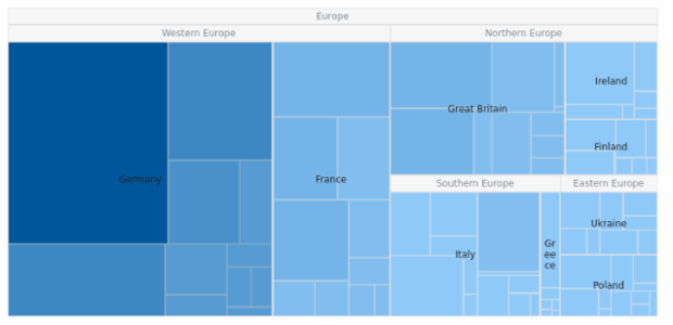 BCT TreeMap 11 created by AnyChart Team