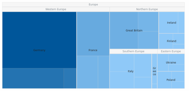 BCT TreeMap 12 created by AnyChart Team