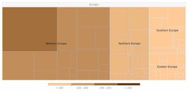 BCT TreeMap 13 created by AnyChart Team