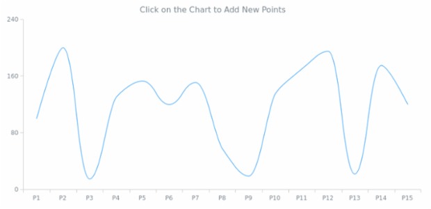 CMN Event Listener 01 created by AnyChart Team