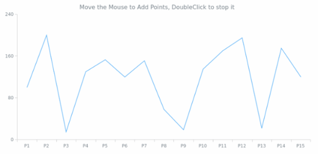 CMN Event Listener 05 created by AnyChart Team