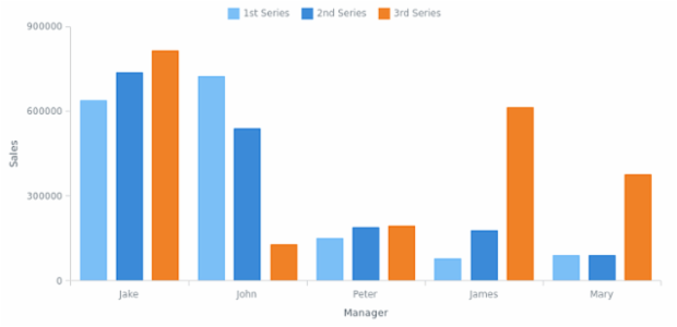 CRUD 08 created by AnyChart Team
