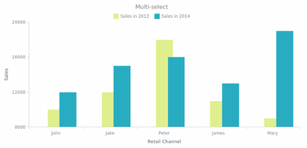 CS Interactivity 06 created by AnyChart Team