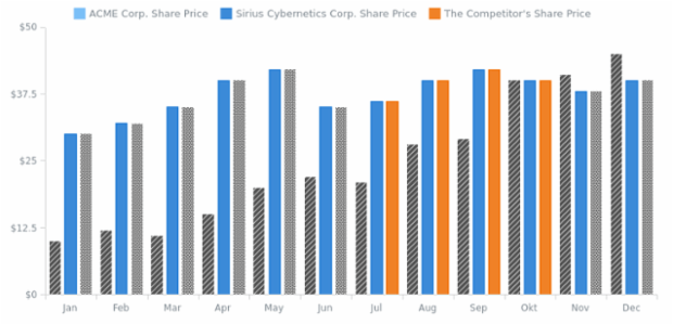 CS Interactivity 09 created by AnyChart Team