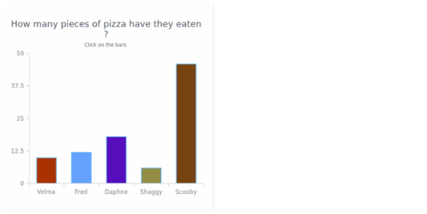 CS Interactivity 14 1 created by AnyChart Team