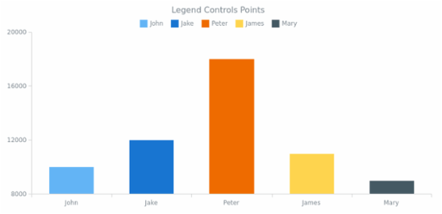 CS Interactivity 20 created by AnyChart Team