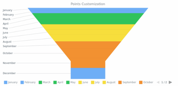 CS Interactivity 22 created by AnyChart Team