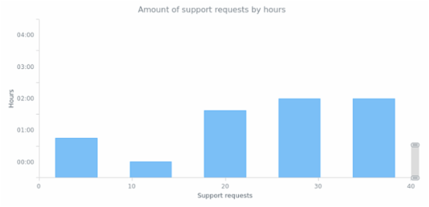 CS Scroller 07 created by AnyChart Team