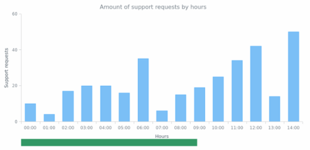 CS Scroller 13 created by AnyChart Team