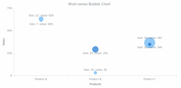 CS TextFormatter 02 created by AnyChart Team
