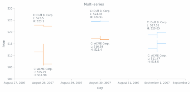 CS TextFormatter 04 created by AnyChart Team
