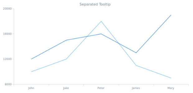 CS Tooltip 04 created by AnyChart Team