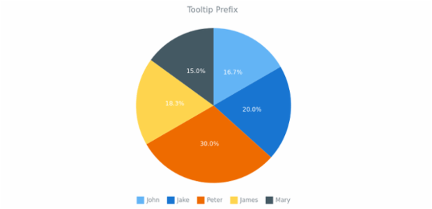 CS Tooltip 09 created by AnyChart Team