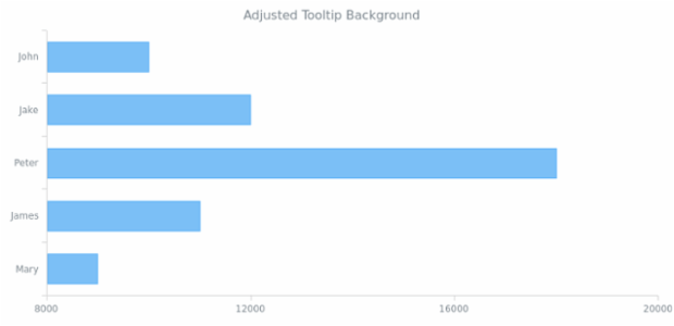 CS Tooltip 10 created by AnyChart Team