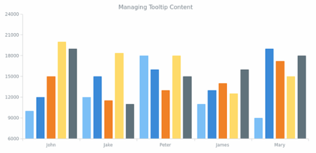 CS Tooltip 11 created by AnyChart Team