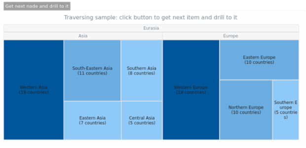 Data Tree 07 created by AnyChart Team