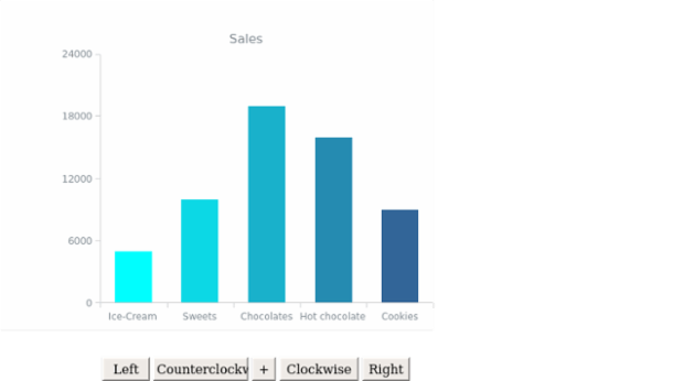 DB Stage 05 created by AnyChart Team