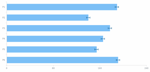 Error Chart 02 created by AnyChart Team