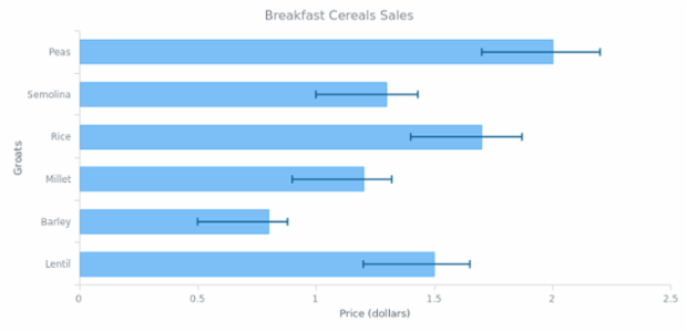 Error Chart 03 created by AnyChart Team