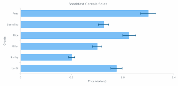 Error Chart 04 created by AnyChart Team