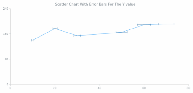 Error Chart 07 created by AnyChart Team