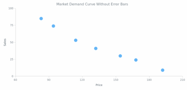 Error Chart 09 created by AnyChart Team