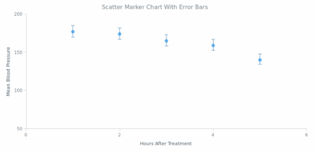 Error Chart 10 created by AnyChart Team