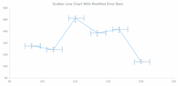 Error Chart 11 created by AnyChart Team