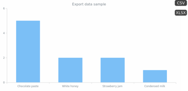 Exports 03 created by AnyChart Team