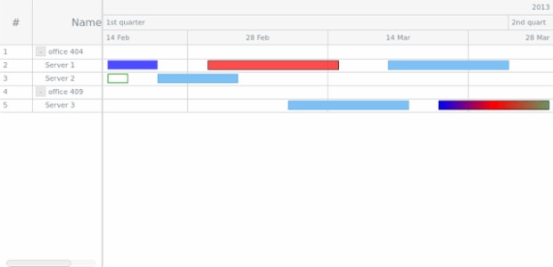 GANTT Chart 03 created by AnyChart Team