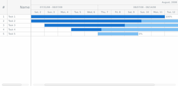 GANTT Chart 05 created by AnyChart Team