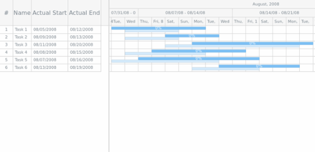 GANTT Chart 11 created by AnyChart Team