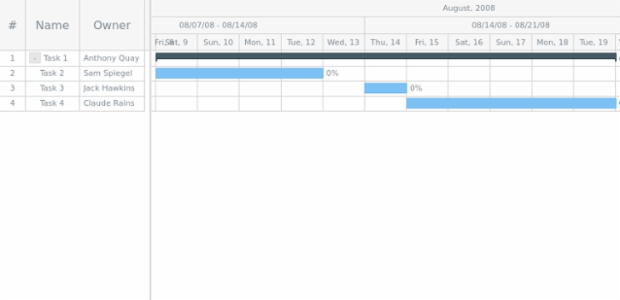 GANTT Chart 12 created by AnyChart Team