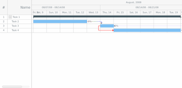 GANTT Chart 16 created by AnyChart Team