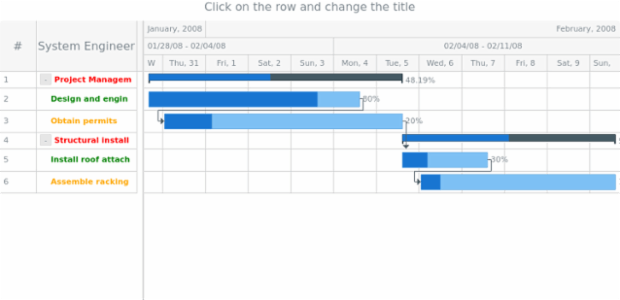GANTT Events 01 created by AnyChart Team
