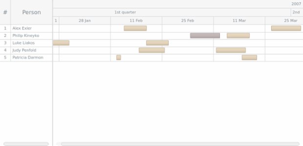 GANTT Interactivity 04 created by AnyChart Team
