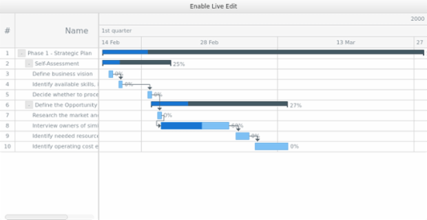 GANTT Interactivity 08 created by AnyChart Team