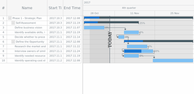 GANTT Timeline 02 created by AnyChart Team