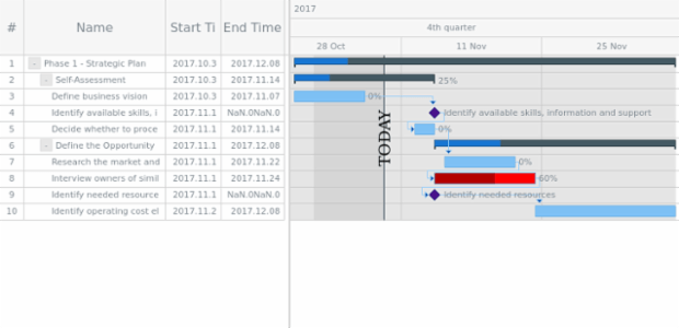 GANTT Timeline 05 created by AnyChart Team