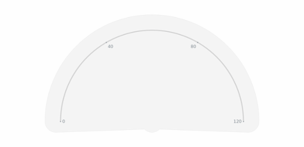 GAUGE Circular 03 created by AnyChart Team