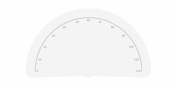 GAUGE Circular 04 created by AnyChart Team