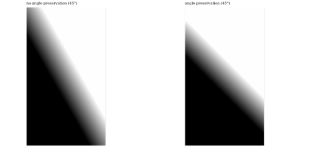 GS E fill linearG angle created by AnyChart Team