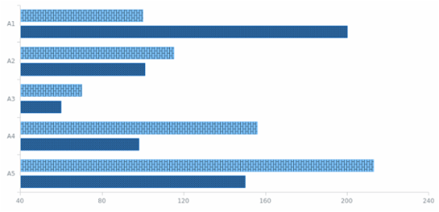GS E hatch hatchFill created by AnyChart Team