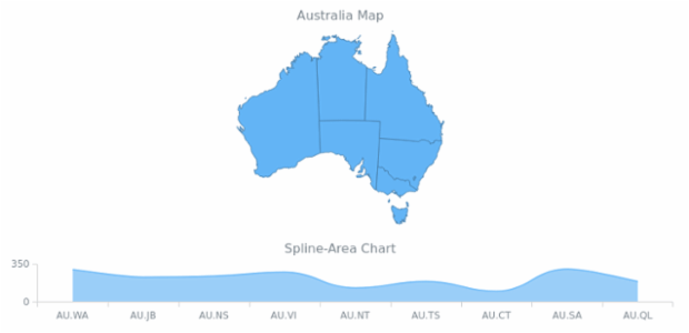 Maps Dashboard 01 created by AnyChart Team