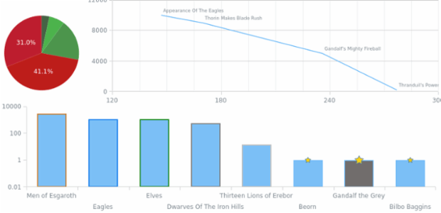 Settings From Data 04 created by AnyChart Team