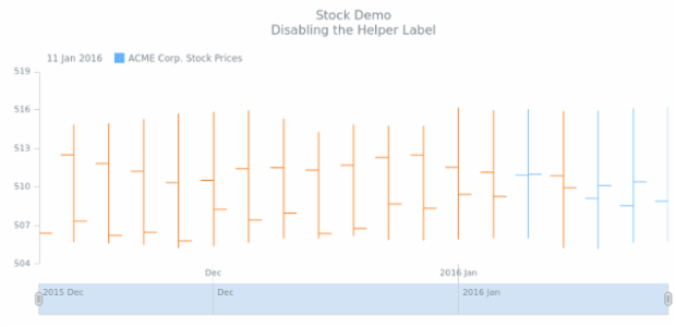 STOCK Axes 02 created by AnyChart Team