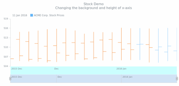 STOCK Axes 04 created by AnyChart Team
